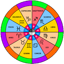 Astrological Compatibility Calculator