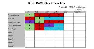 10 free raci chart templates in excel