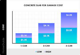 2021 concrete slab costs cost to pour