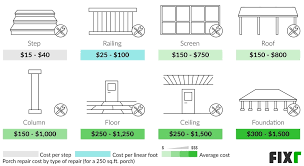 Fixr Com Porch Repair Cost Average
