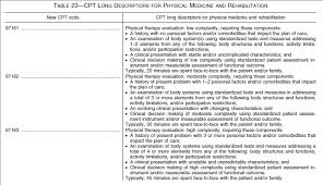 therapy caps new pt ot cpt codes and