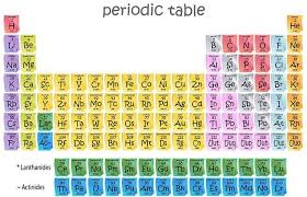 Download Free Blank Periodic Table Chart In Pdf Dynamic