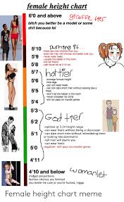 Female Height Chart 60 And Above Giraffe Tes Bitch You