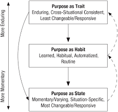 the paths to purpose a new framework