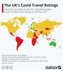 chart the uk s covid travel ratings