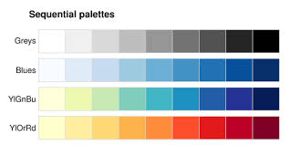 Picking A Colour Scale For Scientific Graphics Better Figures