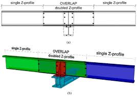 roof purlins