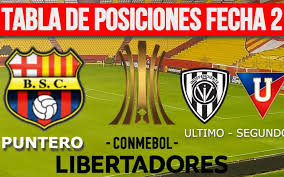 Selección peruana tabla de posiciones: Tabla De Posiciones Copa Libertadores Futbol Live Ec