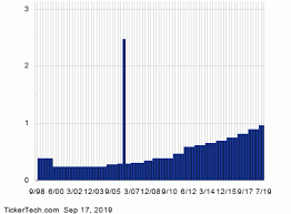 Ex Dividend Reminder Sempra Energy Hill Rom Holdings And