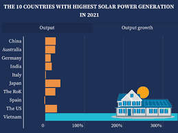 solar power output