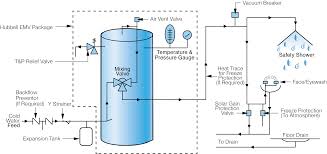 Emergency Safety Shower Water Heater Model Emv Hubbell Heaters