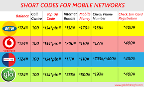 vodafone mtn airteltigo and glo ghana