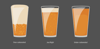 Ideal Co2 Gauge Pressure Settings For Different Styles Of Beer