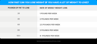 lose fat if you re very overweight