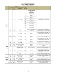 Format kertas 1 bahasa melayu spm (1103/1). Bahasa Melayu Format Spm 2021 Archives Excel Education Study Abroad Overseas Education Consultant