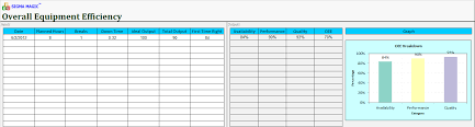 Oee calculation spreadsheet for overall equipment effectiveness. Help Manual Sigma Magic