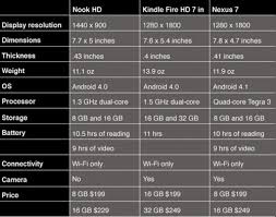 Nook Hd Vs Kindle Fire Hd Vs Nexus 7 Ipubsoft Offical Blog