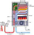 Continuous hot water