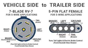 An initial appearance at a circuit diagram could be complex, but if you can check out a train map, you can read schematics. Hitchcoil Model 35 7 Blade Round To Flat 5 Coiled Trailer Adapter 3 Pacific Trailers