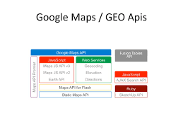 ppt google maps api powerpoint