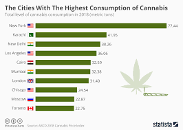 Chart The Cities With The Highest Consumption Of Cannabis