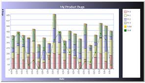 Webchart Control Sample Stacked Charts