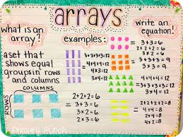 Math Arrays And Area Lessons Tes Teach