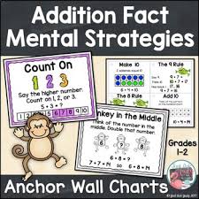 Addition Fact Strategies Anchor Wall Charts