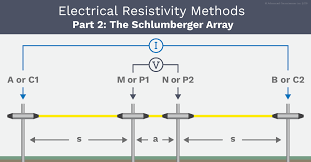 Schlumberger Array: Electrical Resistivity Methods, Part 2