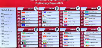 fifa wc 2022 asian qualifiers draw