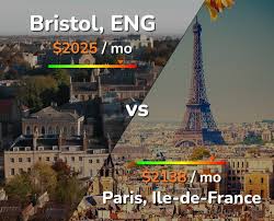 Bristol Vs Paris Comparison Cost Of
