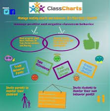 49 Best Class Charts Images Behavior Management Behaviour