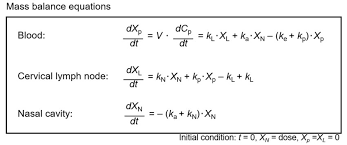 Mass Balance Equations Used For The