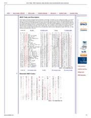 Cop2500_ascii Table Ascii Character Codes And Html Octal