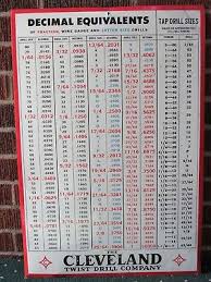Vintage Cleveland Twist Drill Co Decimal Chart Advertising