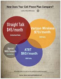 Straight Talk Comparison Chart Free Straight Talk Phones