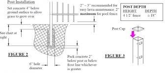 How To Install Allure Aluminum Fenceinstall Aluminum Fence