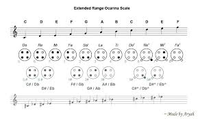 Ocarina Note Chart 4 Hole Ocarina Finger Chart