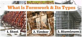 what is formwork types of formwork