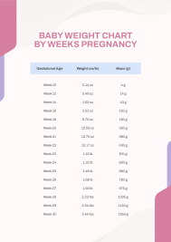 baby weight chart by weeks pregnancy in