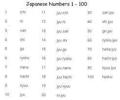 Kids language acquisition education resource Japanese Number System How To Write Japanese Numbers Japanese Language Learn Japanese Words Learn Japanese