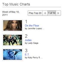 Youtubes Top 100 Chart For Music