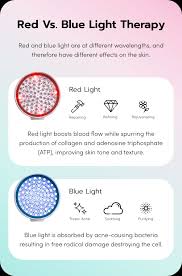 blue light therapy devices
