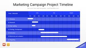3 month marketing caign project