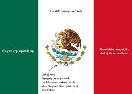 The best selection of royalty free latin american flags vector art, graphics and stock illustrations. Flag Facts A Deeper Look At Latin American Flags Su Casa Family Ministries