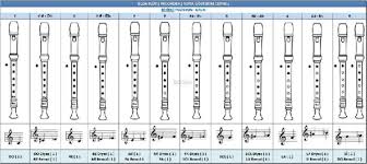 Pdf Fingering Chart For Soprano Recorder Bisgen Bisgen