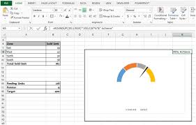 Gauge Chart In Microsoft Excel