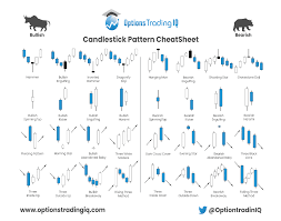 candlestick pattern cheat sheet free