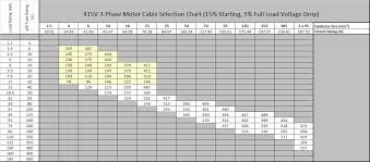 Cable Sizing Calculation Open Electrical