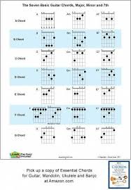 Guitar Chord Chart Illustrates The 7 Major Guitar Chords A